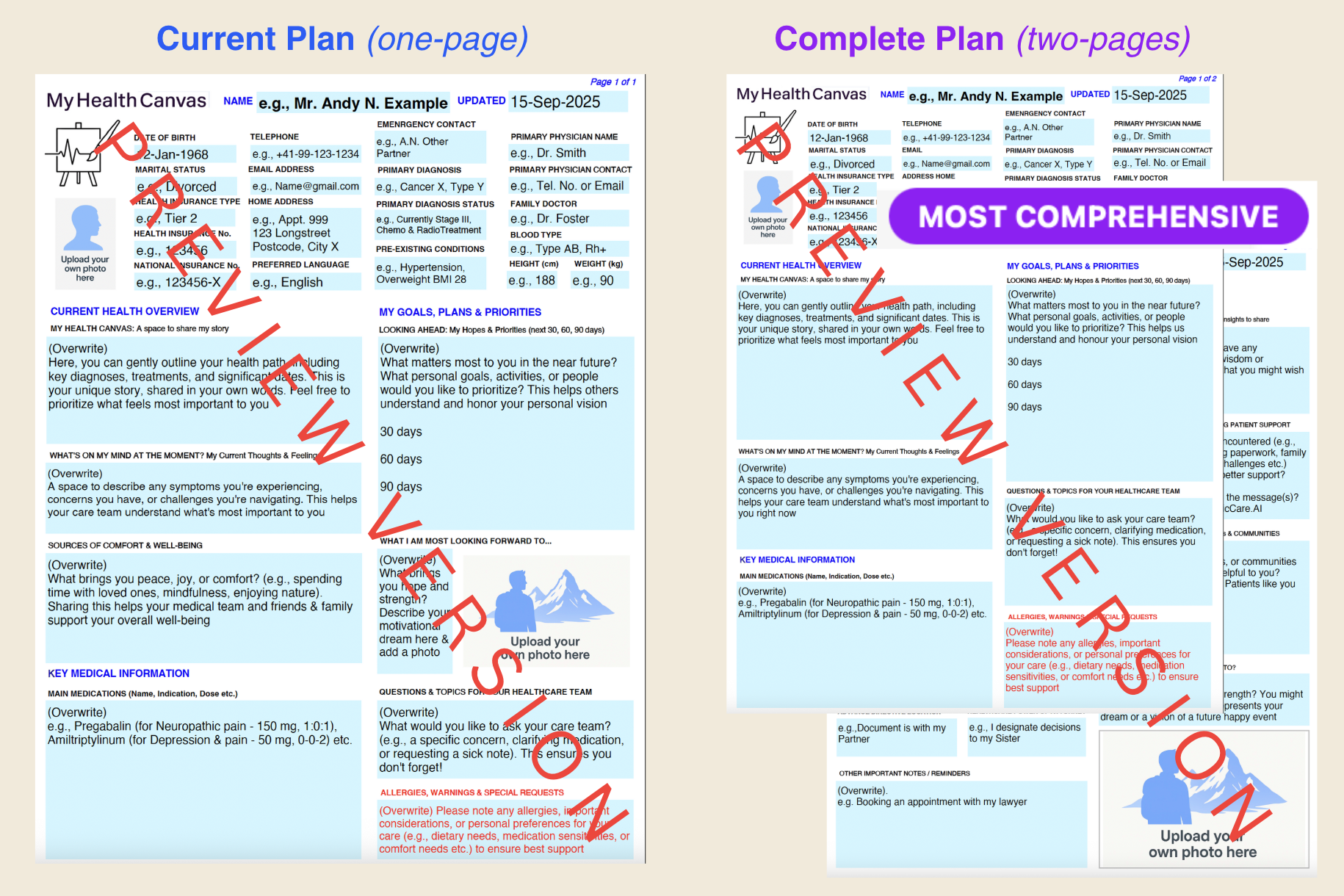 MyHealthCanvas Forms Preview - Current and Complete Plans